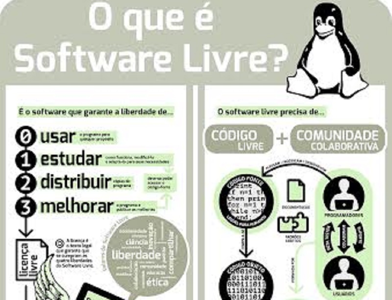 Festival de Software Livre acontece dia 16 na Fema