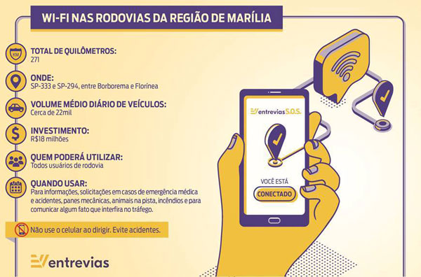 Wi-fi será liberado nas rodovias da região de Assis, Marília e Florínea
