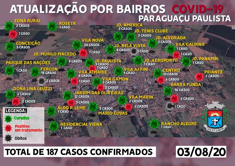 Paraguaçu tem aumento no número de casos positivos de Covid-19