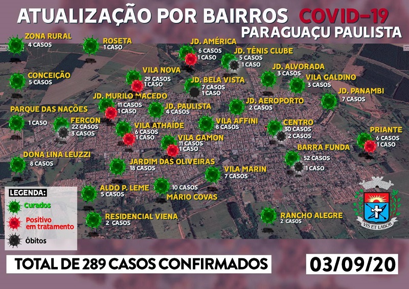 Paraguaçu Paulista tem mais dois óbitos por Covid-19