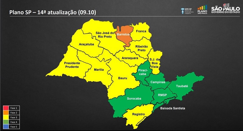 Covid-19: Enquanto algumas regiões passam à fase verde, Assis continua na amarela