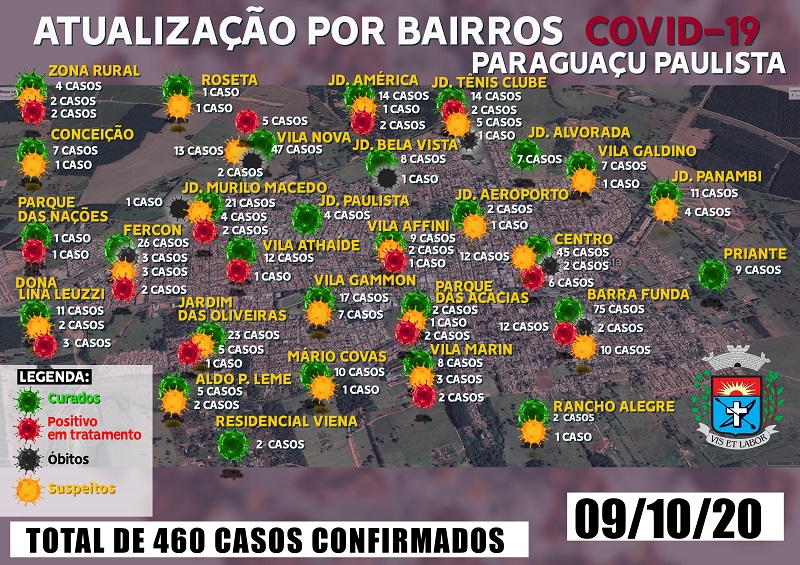 Paraguaçu Paulista tem o 12º óbito por Covid-19