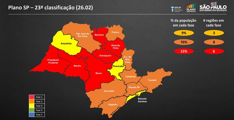 Assis dá um passo atrás na fase da pandemia e recua ao vermelho