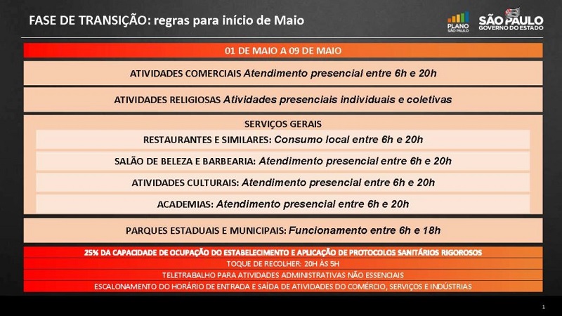 SP prorroga fase de transição com horário estendido para comércio e serviços