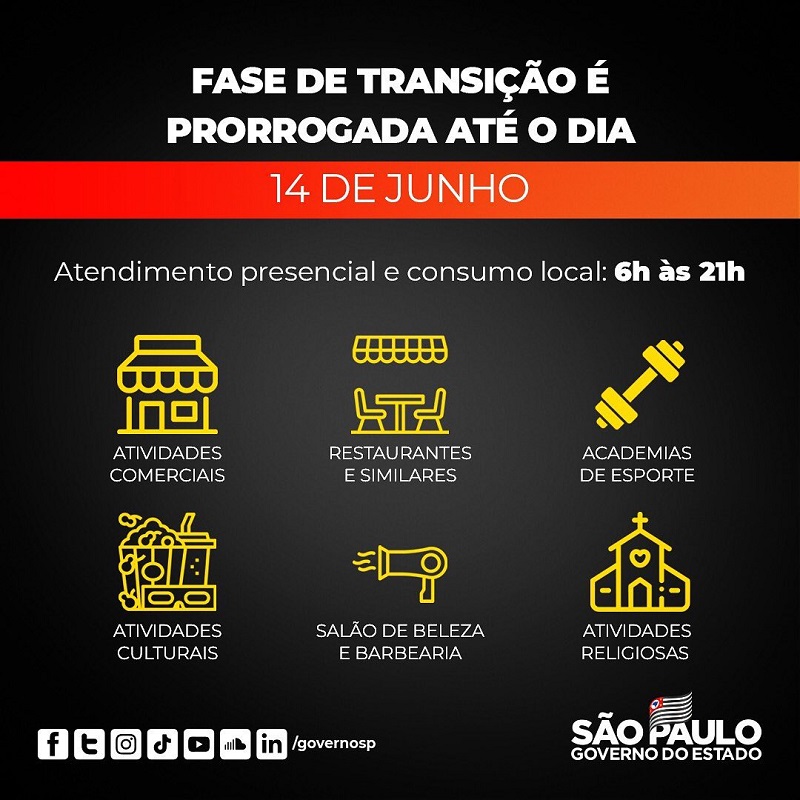 SP prorroga fase de transição até 14 de junho, com atividades econômicas até as 21h