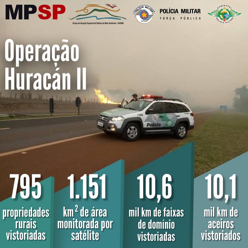 Polícia Militar Ambiental e Ministério Público de São Paulo divulgam resultados da Operação Huracán