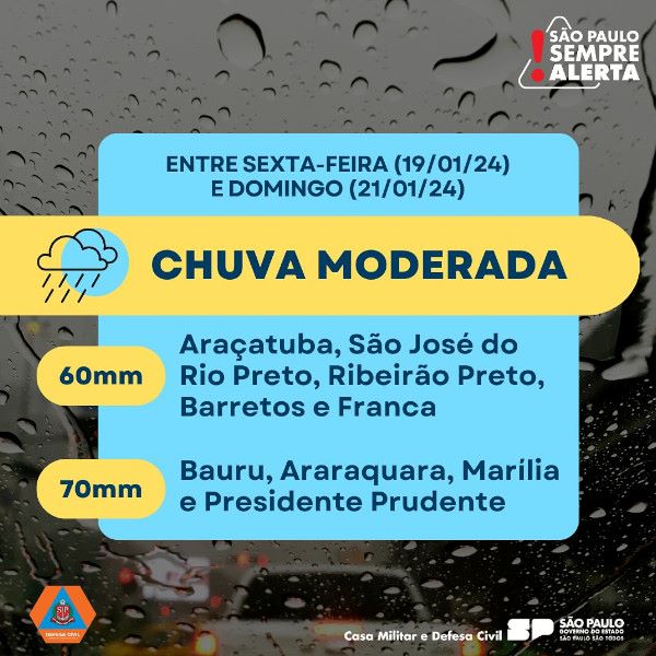 Final de semana será de chuva em Assis