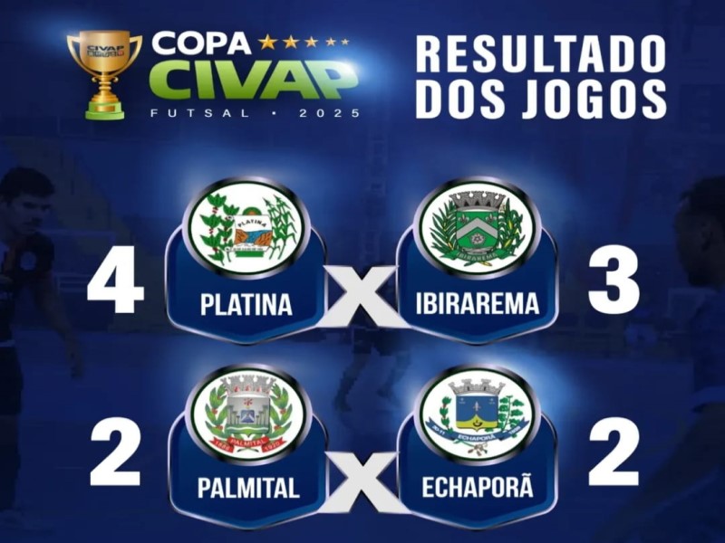 Disputa acirrada marca rodada da Copa CIVAP em Palmital
